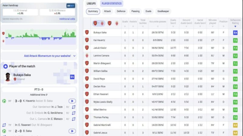 "Cách Thắng" Hay "Cách Thua" Mới Quan Trọng